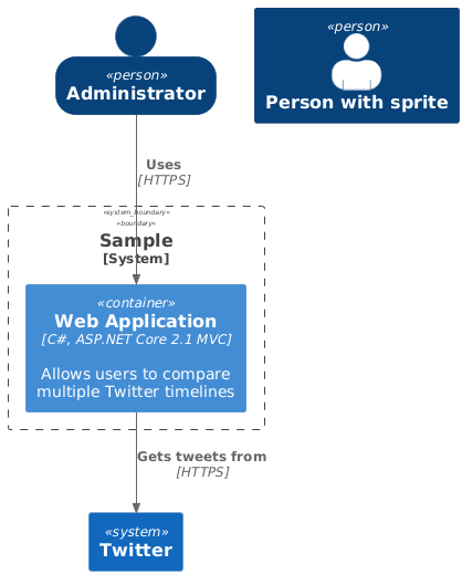 SHOW_PERSON_OUTLINE() Sample
